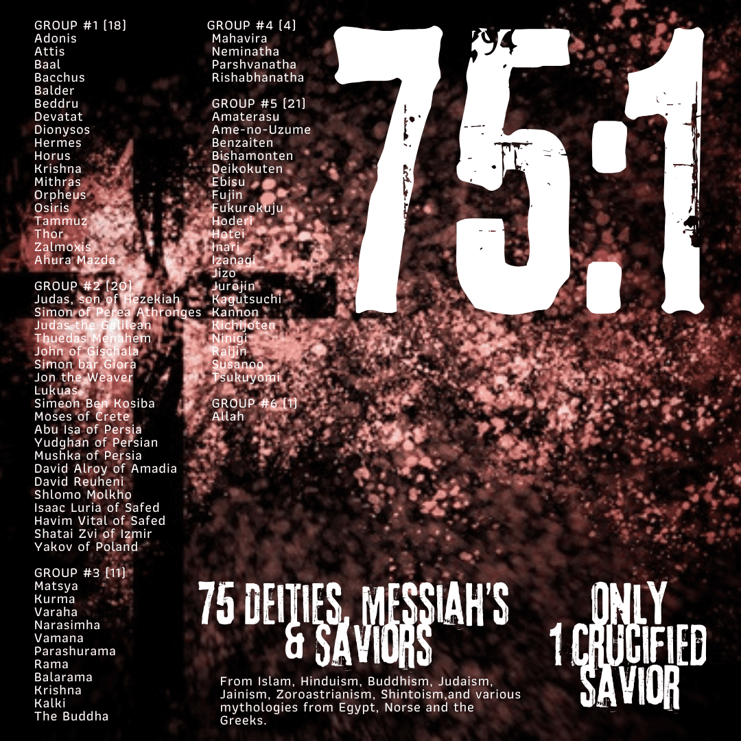 A dramatic graphic featuring the number 75:1 and a crucified figure.